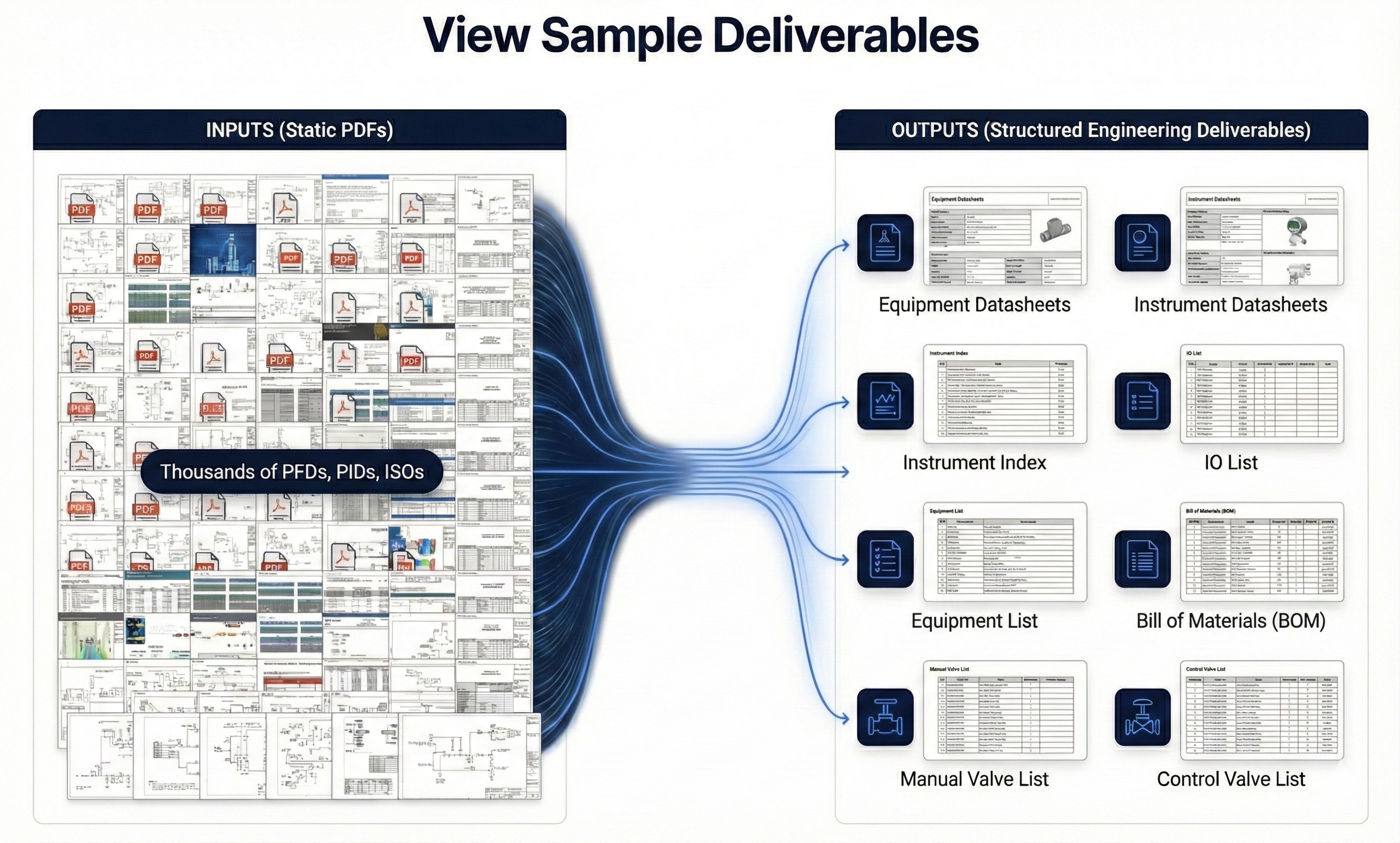 Data Extraction Process Diagram